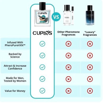 💘 Parfum Cupidonic – جلب النساء في دقائق !
